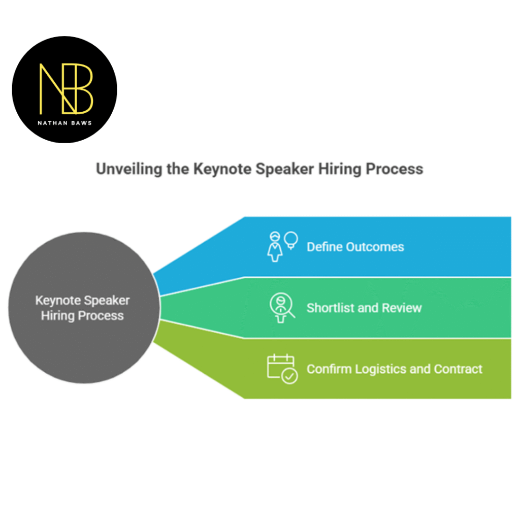 Keynote Speakers Melbourne