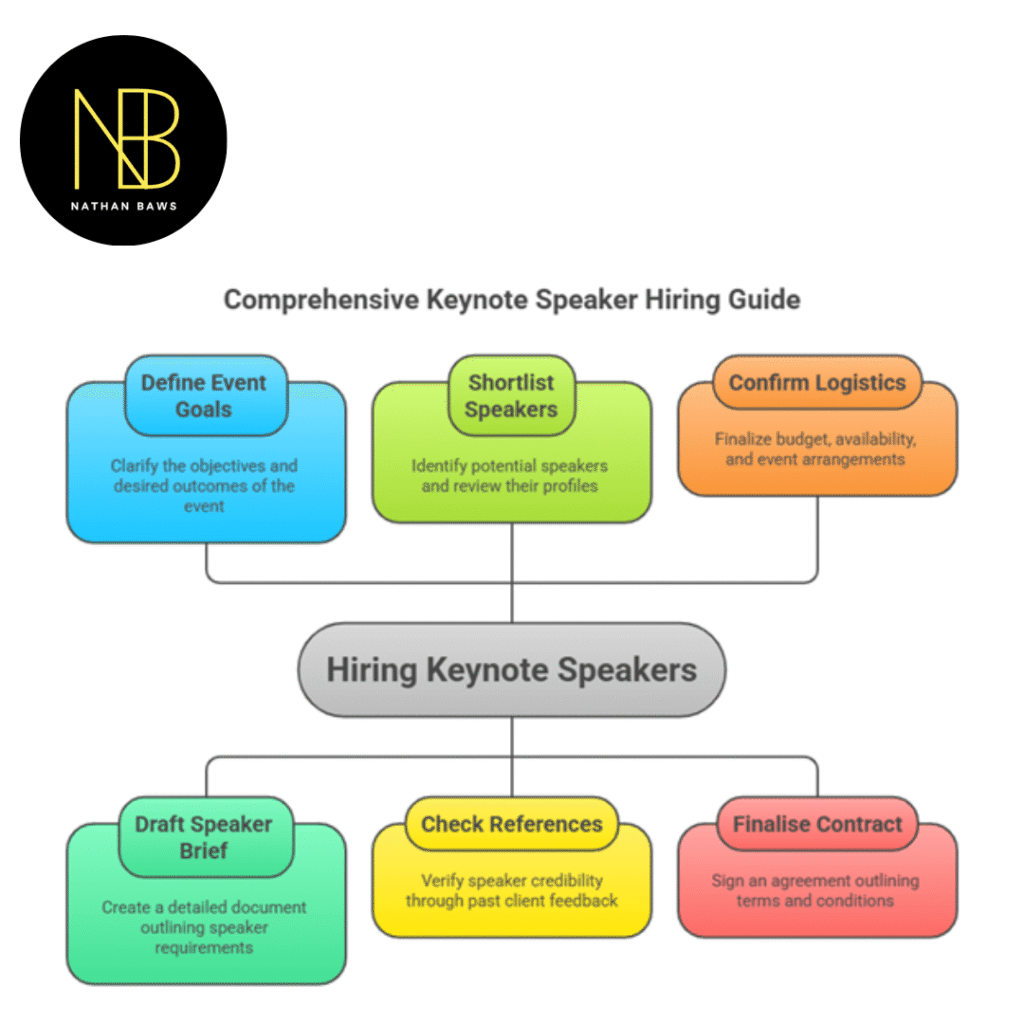 Perth Keynote Speakers