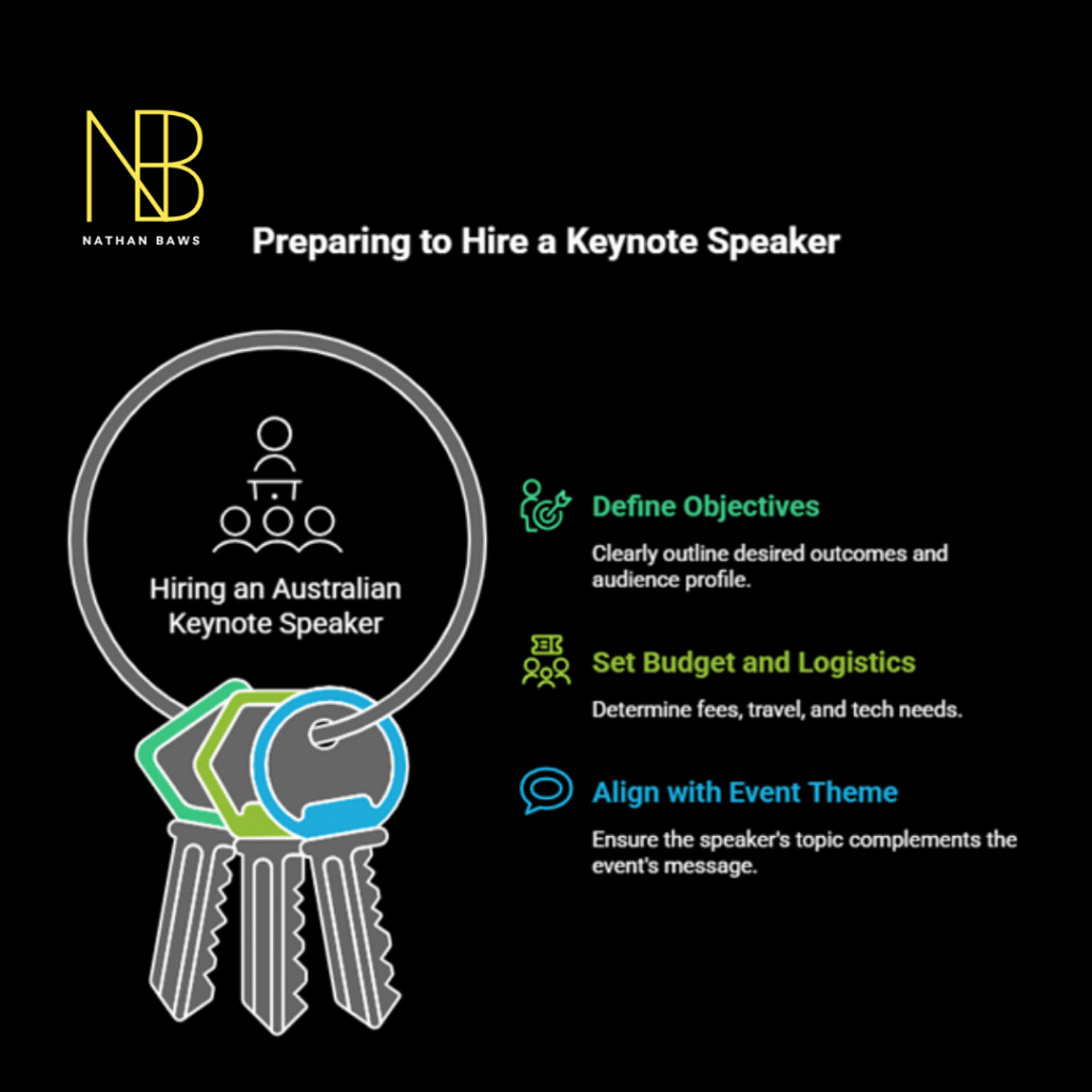 hire Australian keynote speaker
