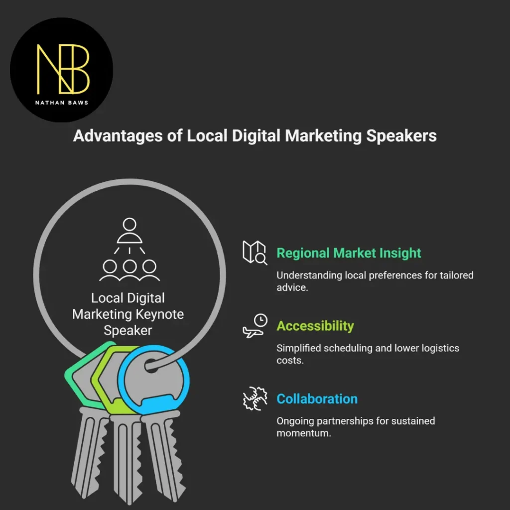 Digital Marketing Keynote Speaker