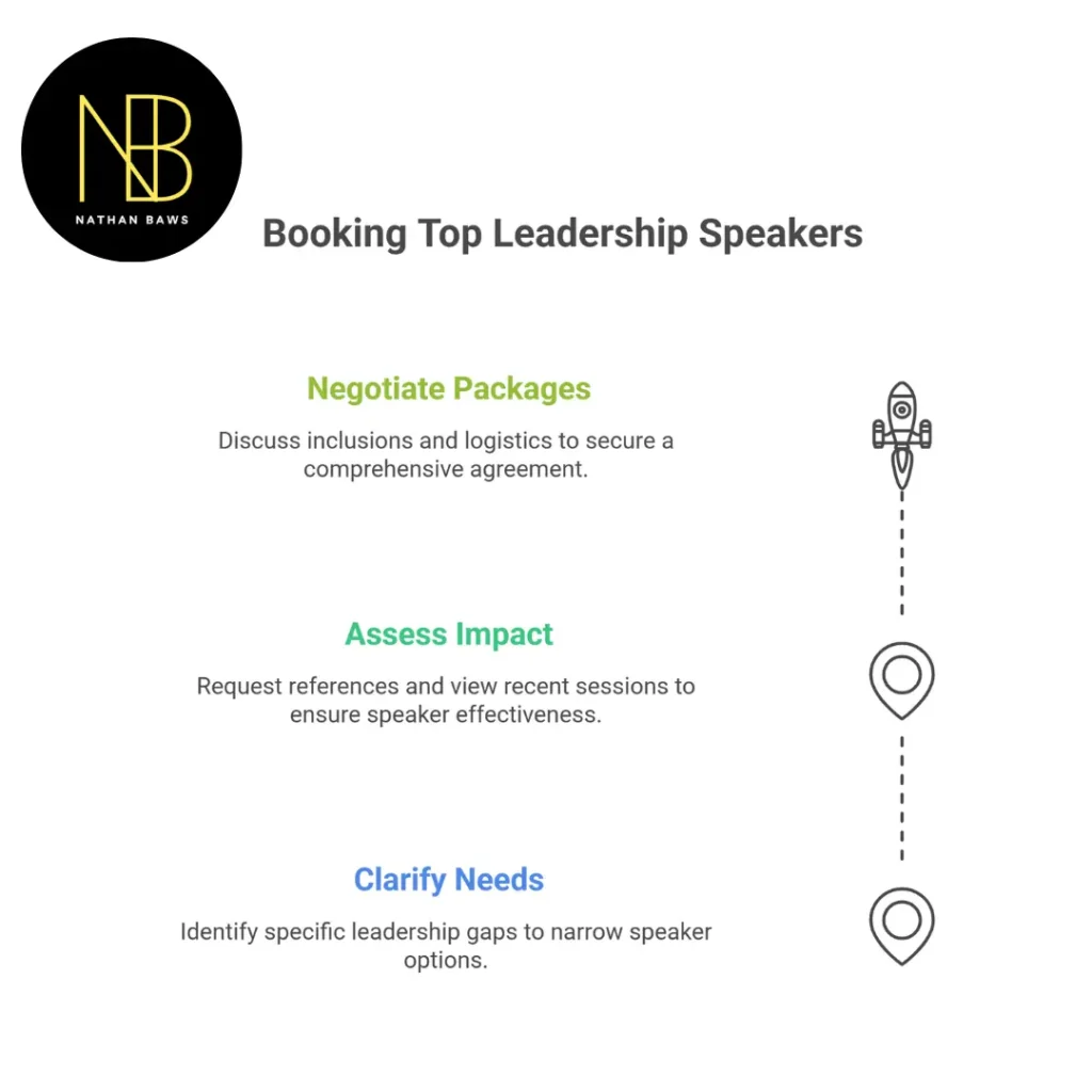 australia's top leadership speakers