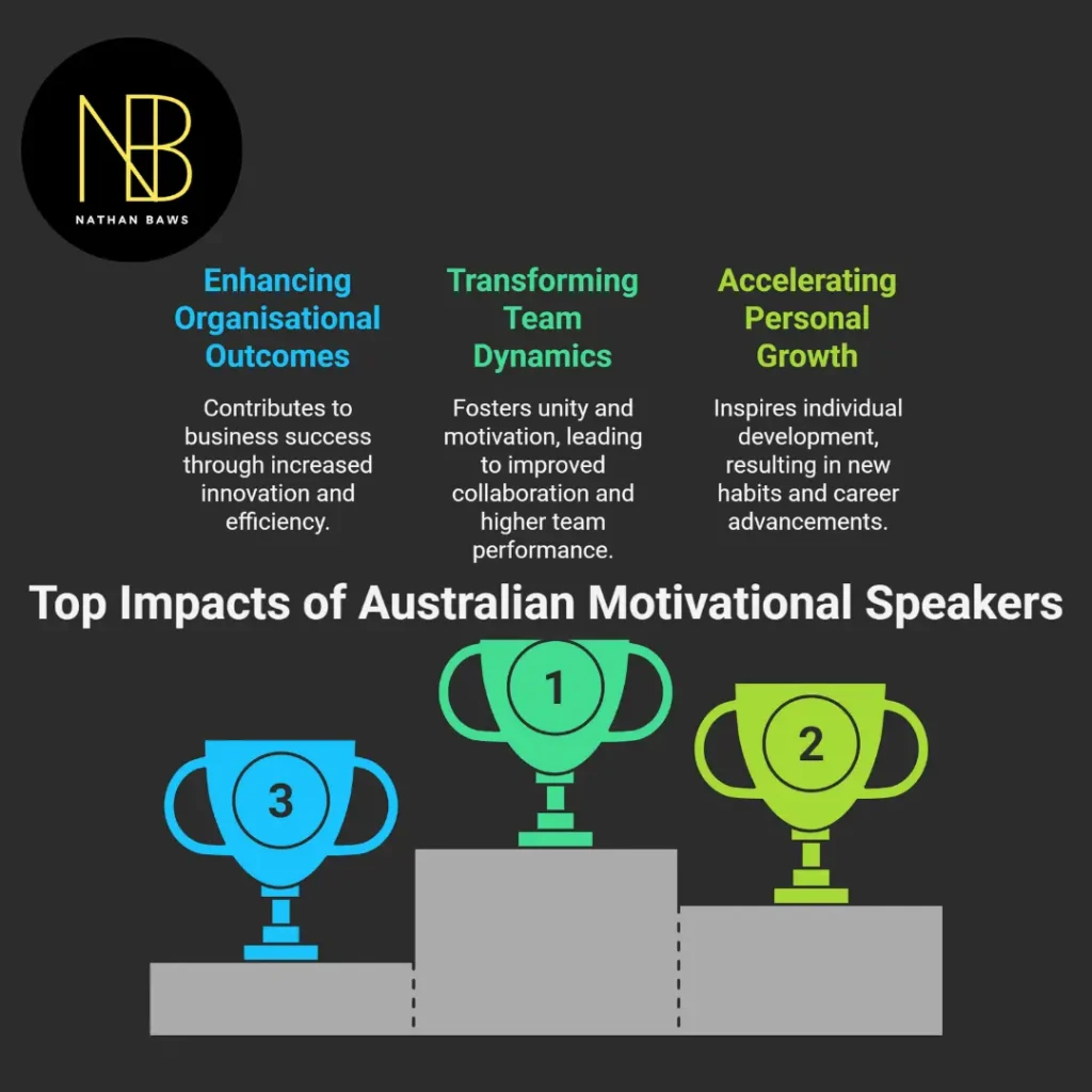 best australian motivational speakers