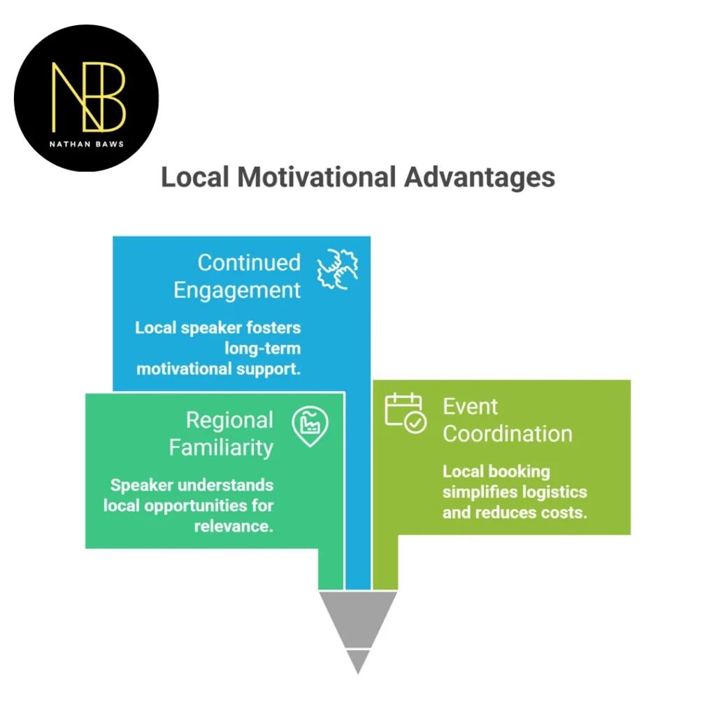 best motivational speaker in australia