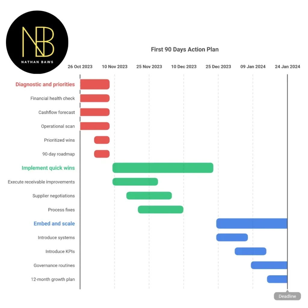 business advisor perth