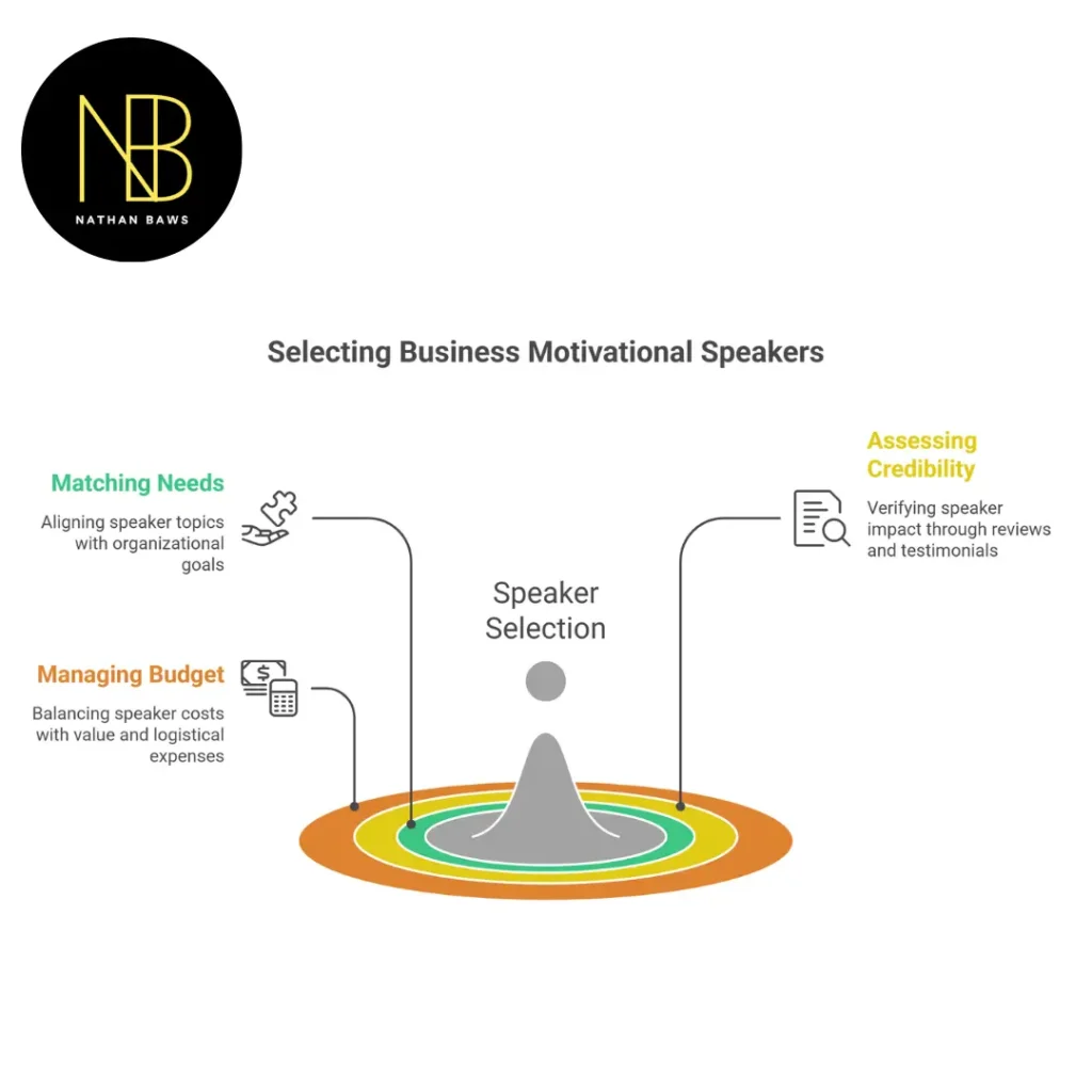 business motivational speakers australia