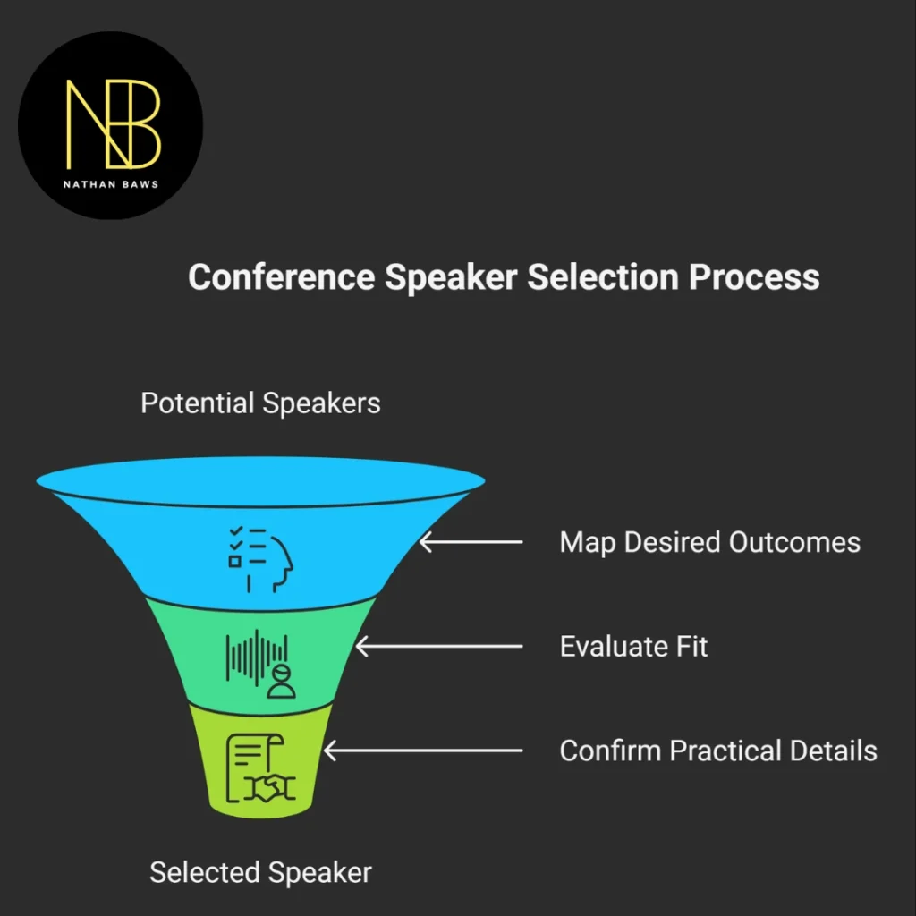 conference speakers australia