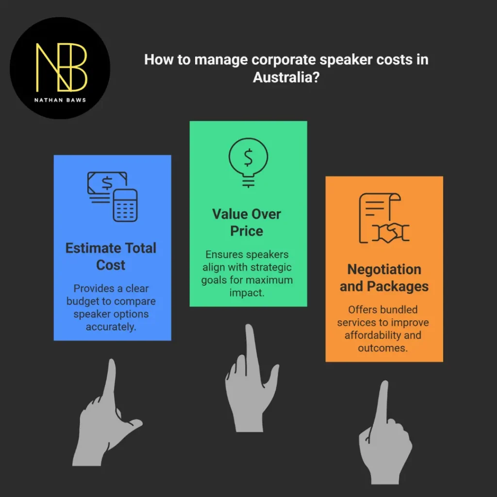corporate speakers australia