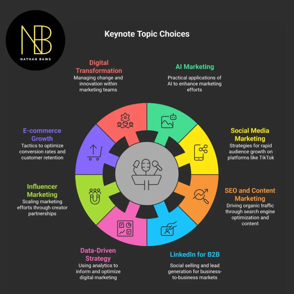 digital marketing speakers