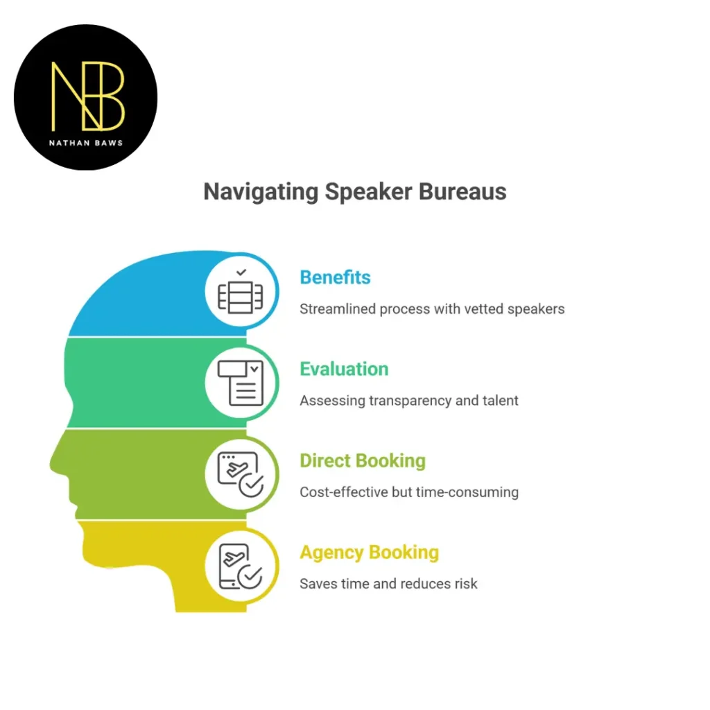 guest speakers australia for hire