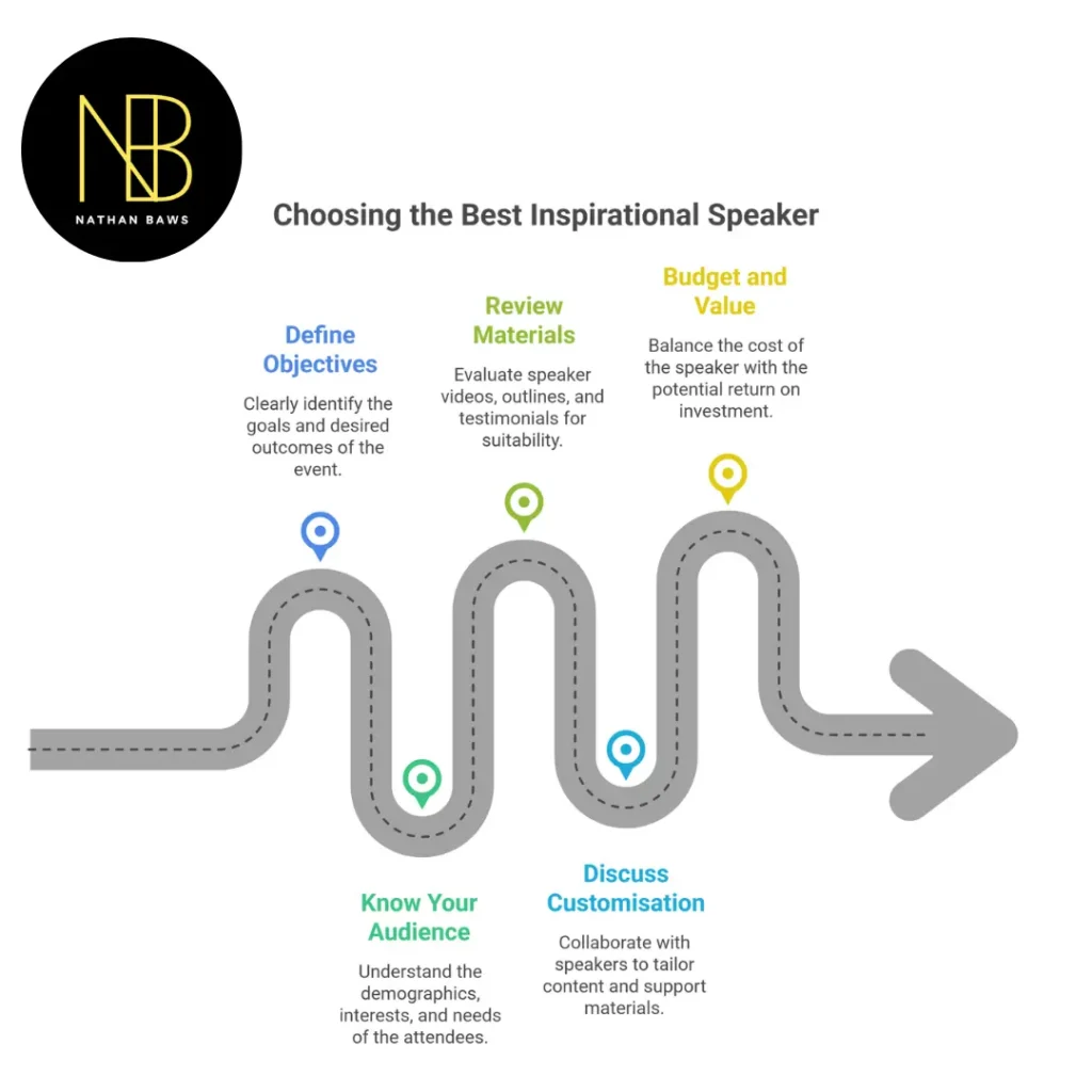 inspirational speaker perth