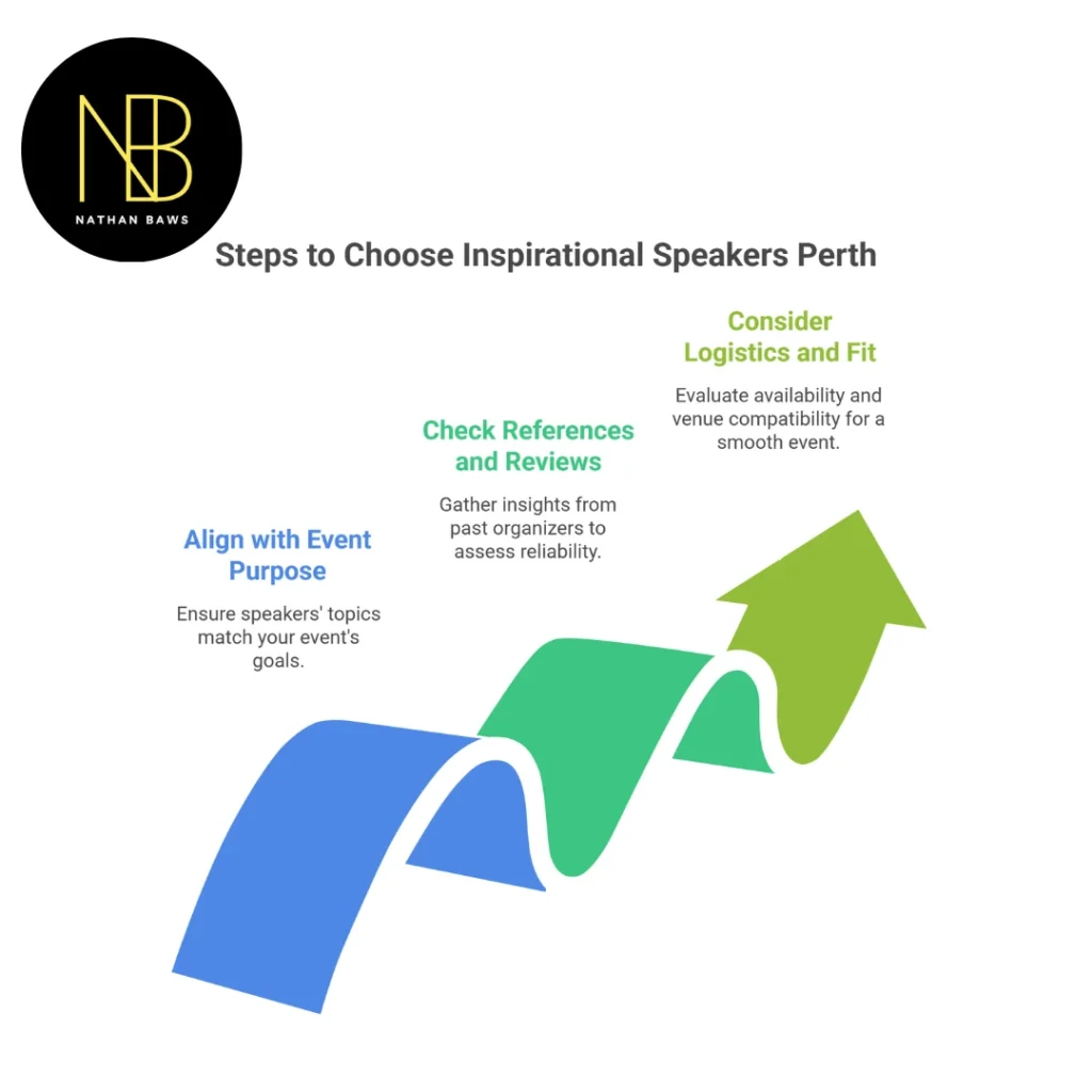 inspirational speakers perth