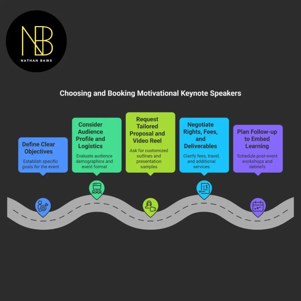 motivational keynote speakers australia