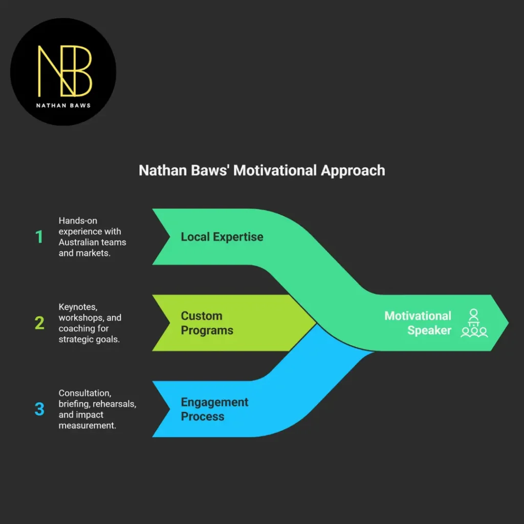 motivational speakers