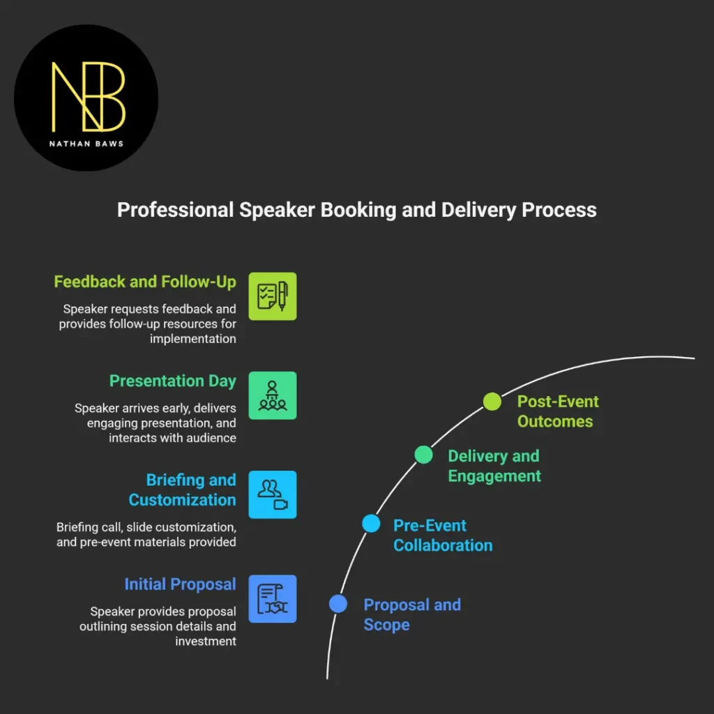 perth business speaker