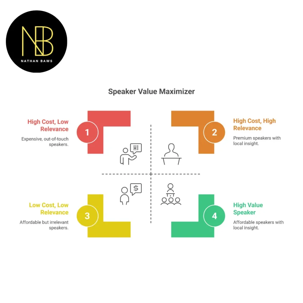 social media keynote speaker perth