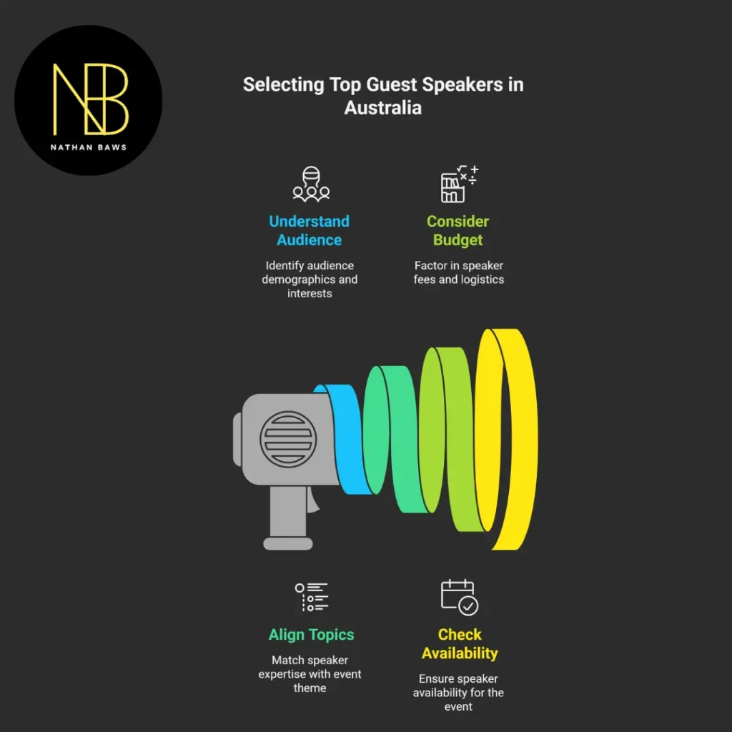 top guest speakers australia