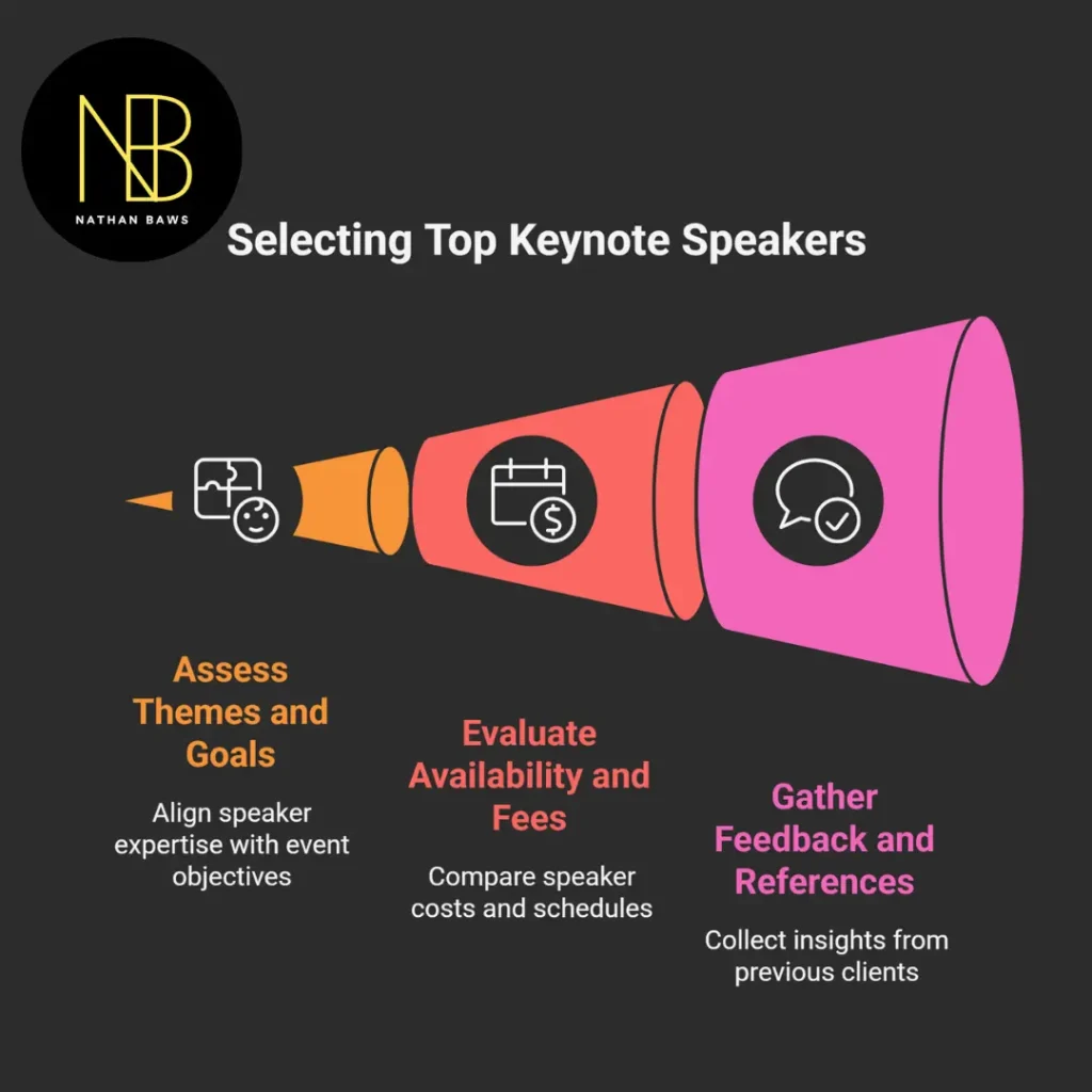 top keynote speakers perth