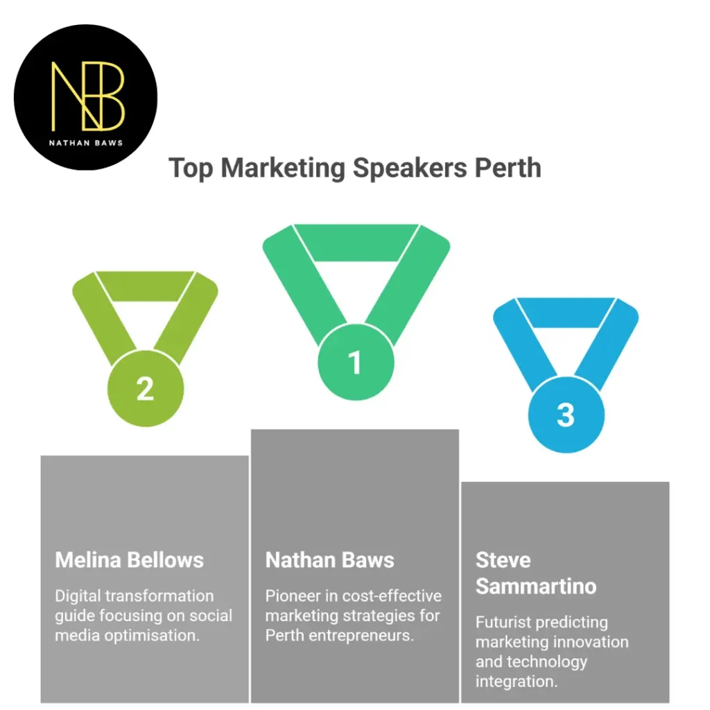 top marketing speakers perth