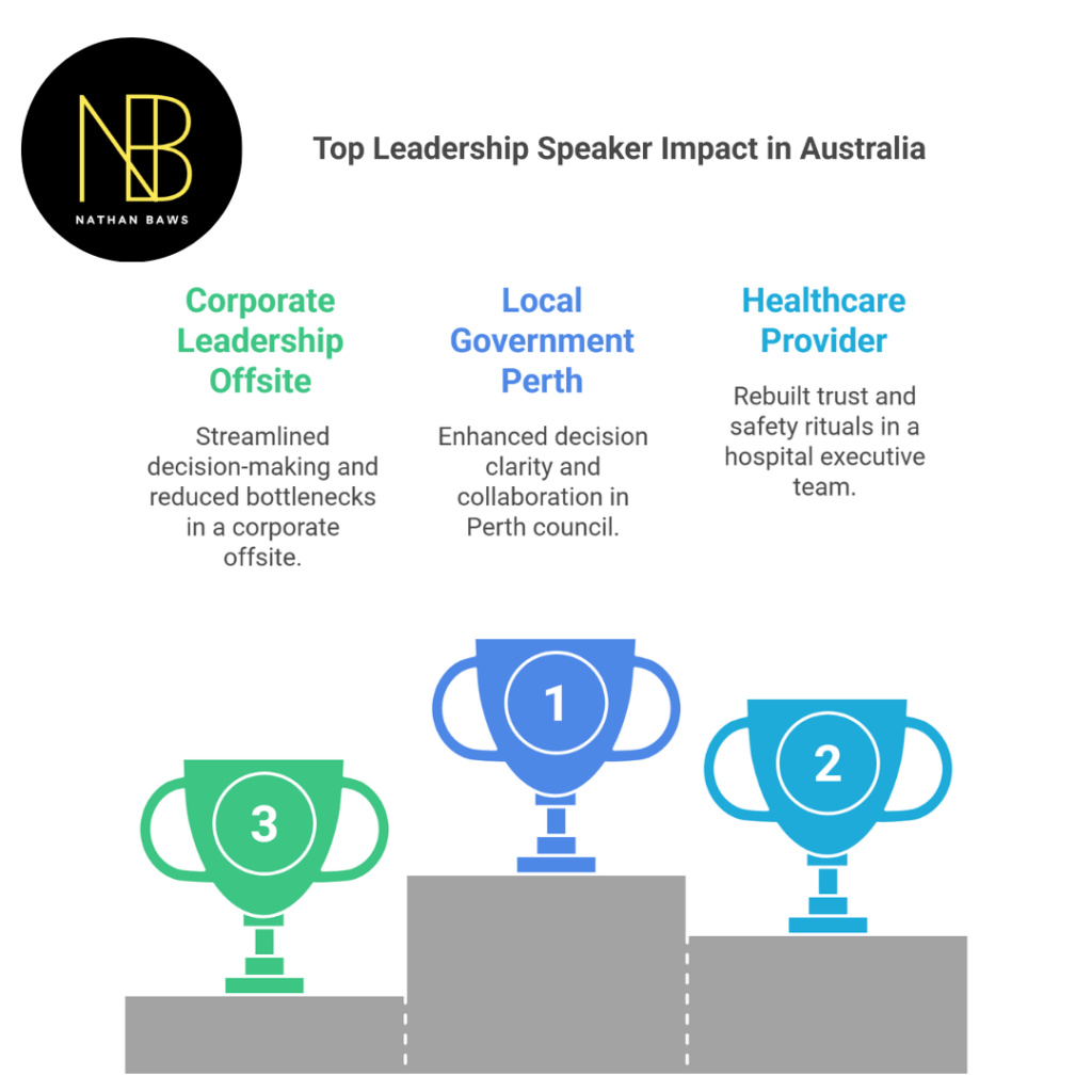 Leadership Speaker Australia