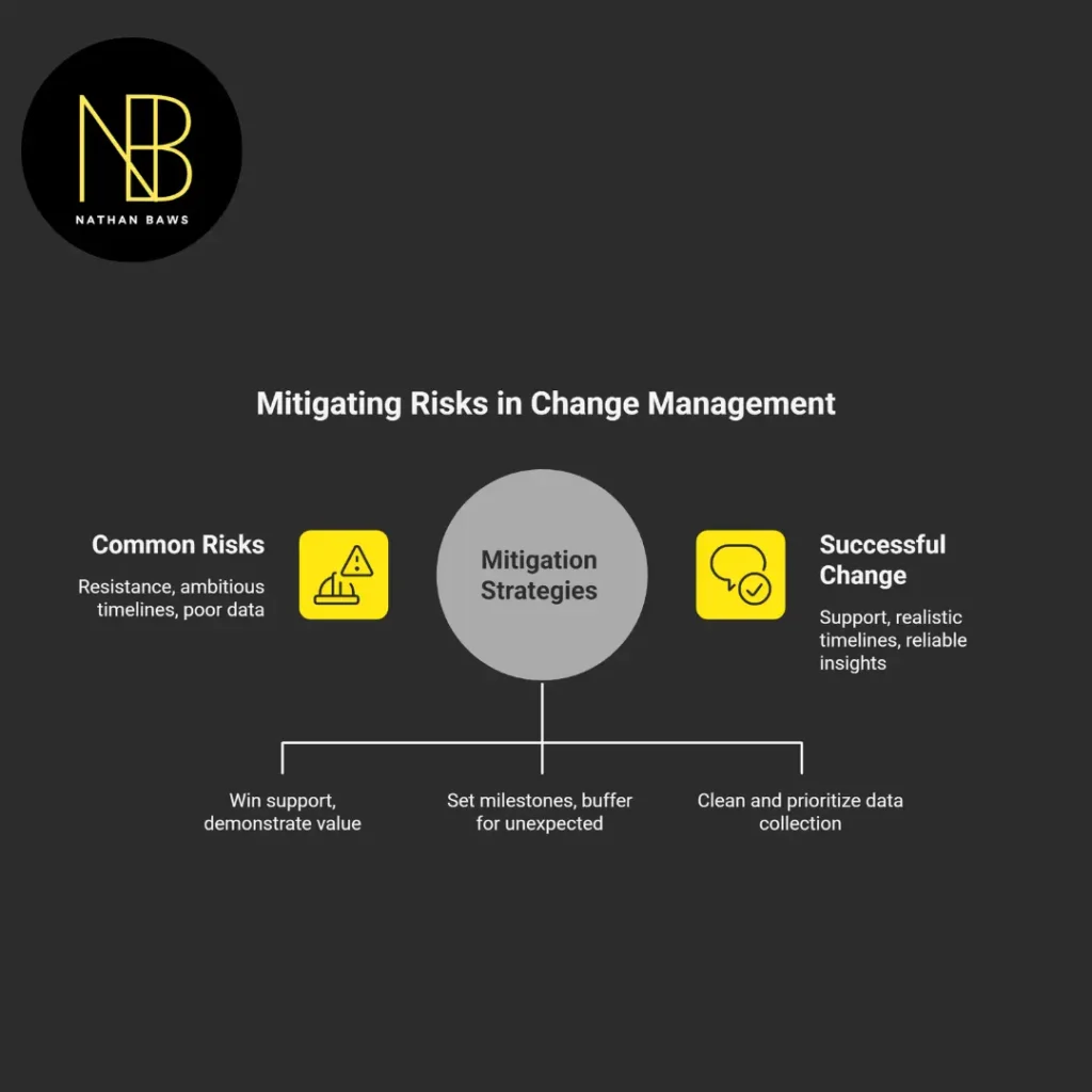 business consultants in australia