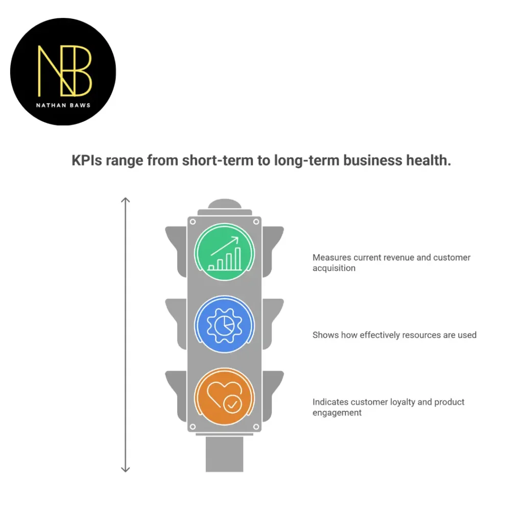 business growth consultant perth