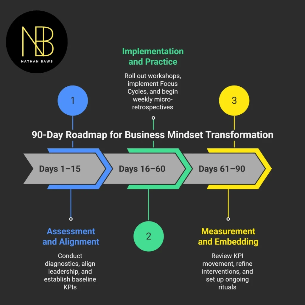 business mindset speaker