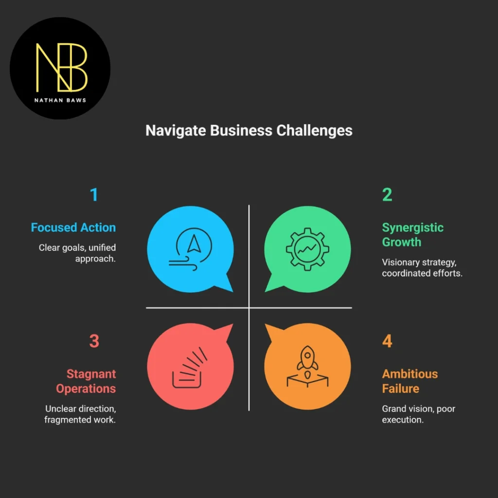 business strategy consultant