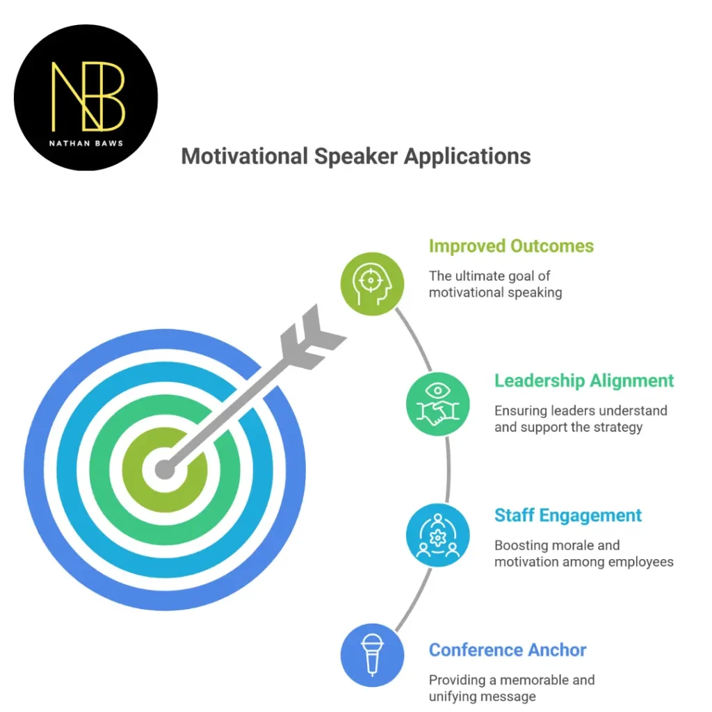 hire a motivational speaker