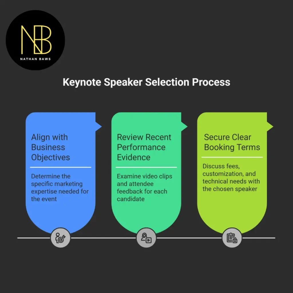 keynote speaker marketing digital