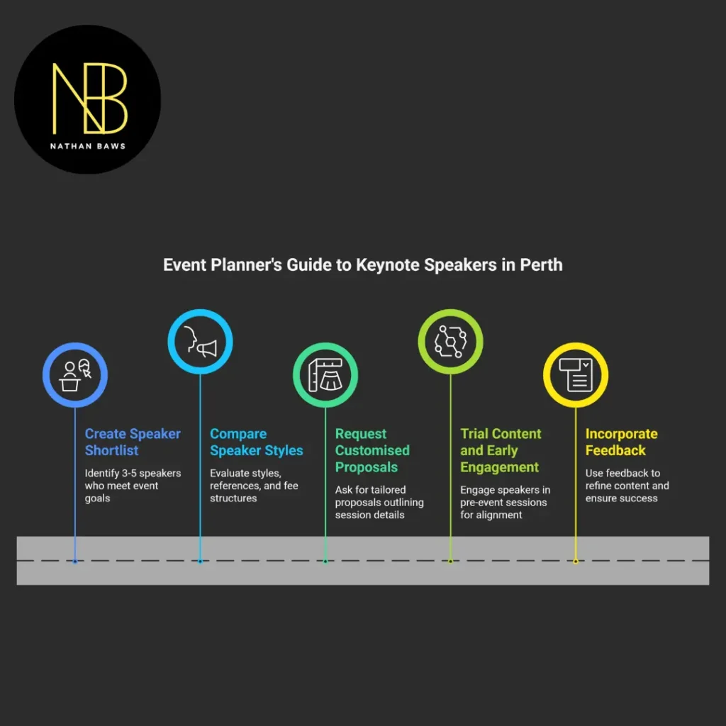 keynote speakers australia​