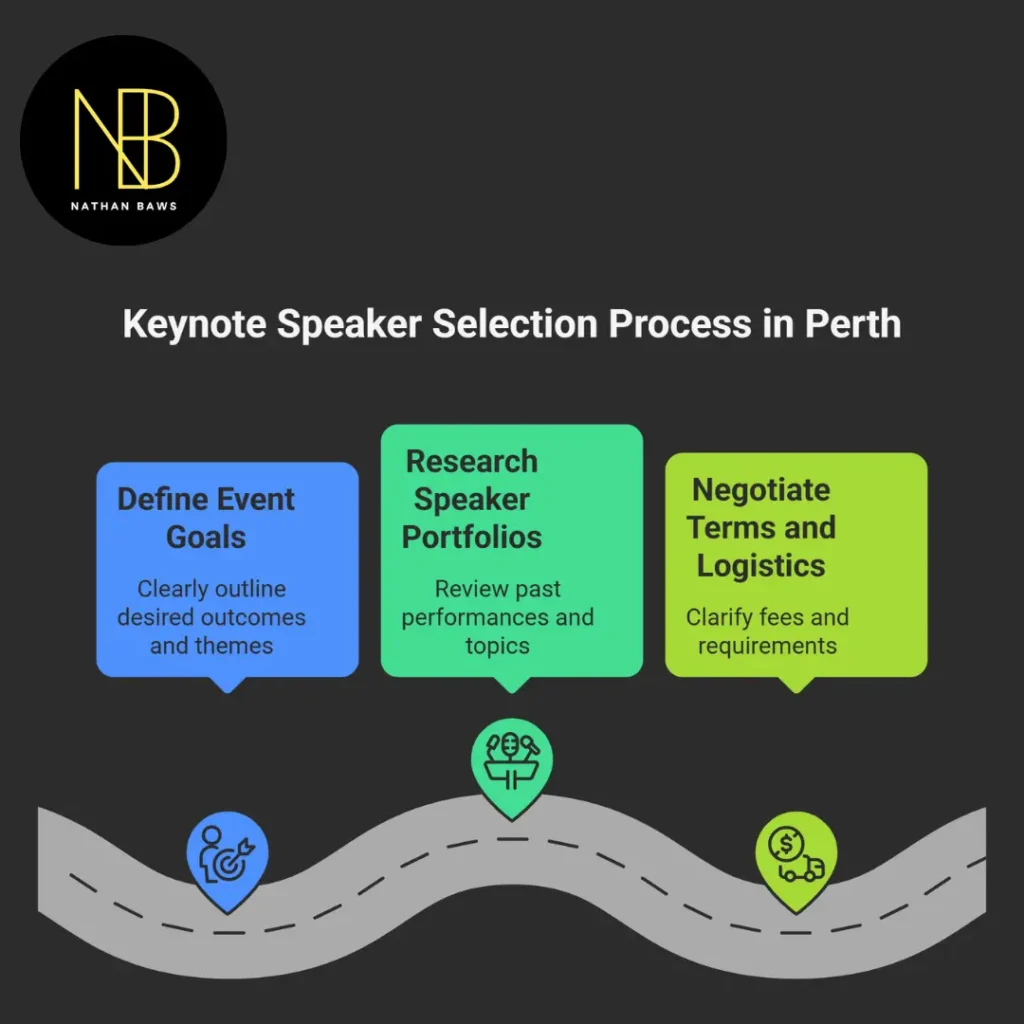 keynote speakers perth
