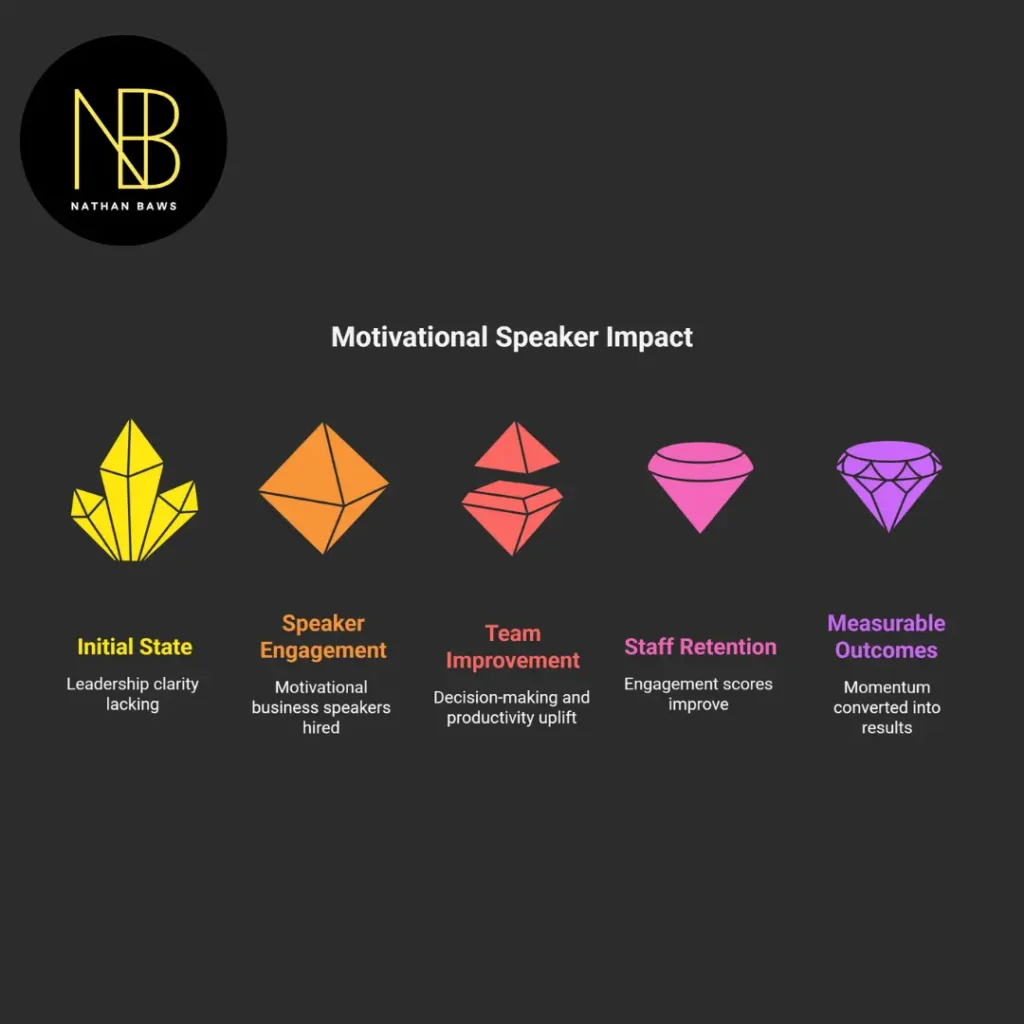 motivational business speakers