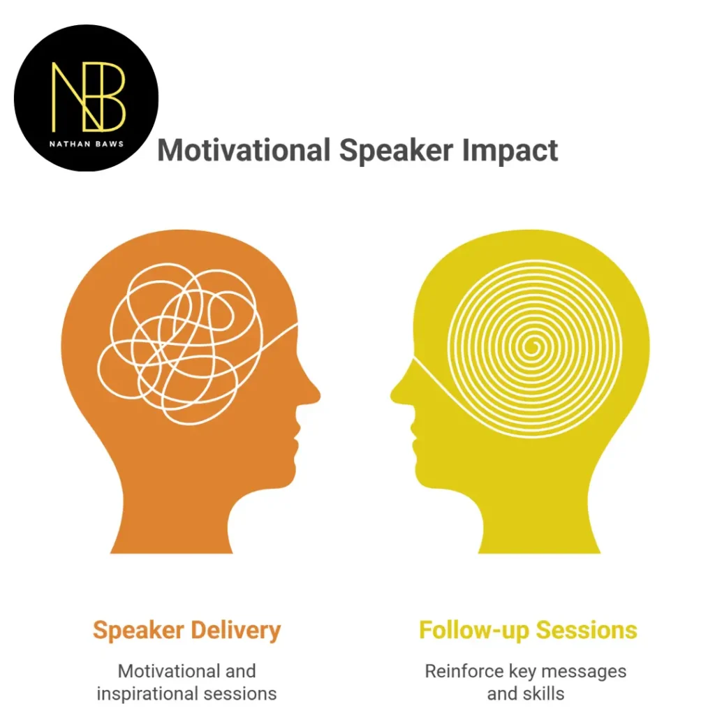 motivational inspirational speakers​