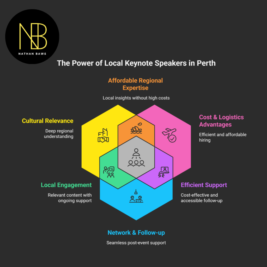 professional keynote speaker​