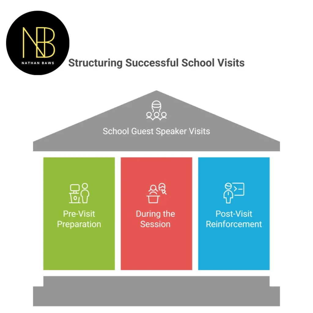 school guest speakers australia