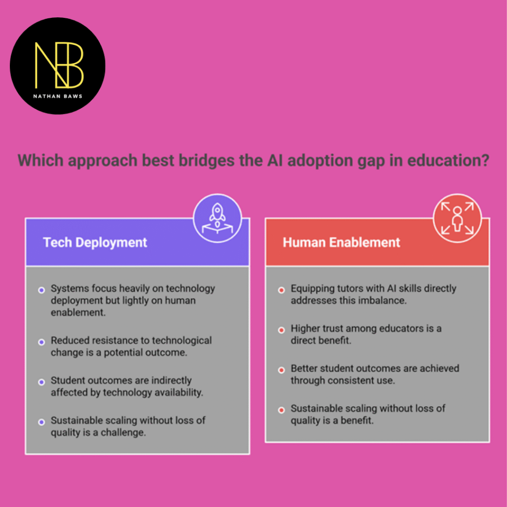 speaker explains AI Adoption