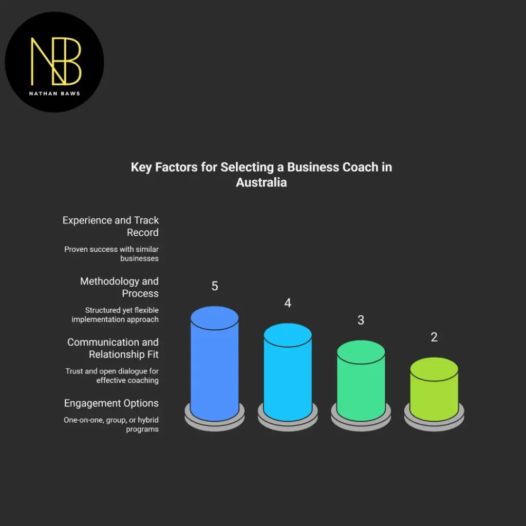 best business coach australia