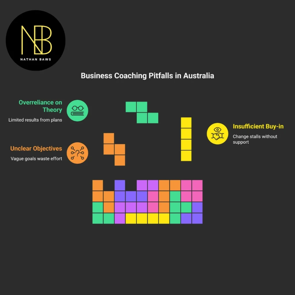 best business coaches in australia