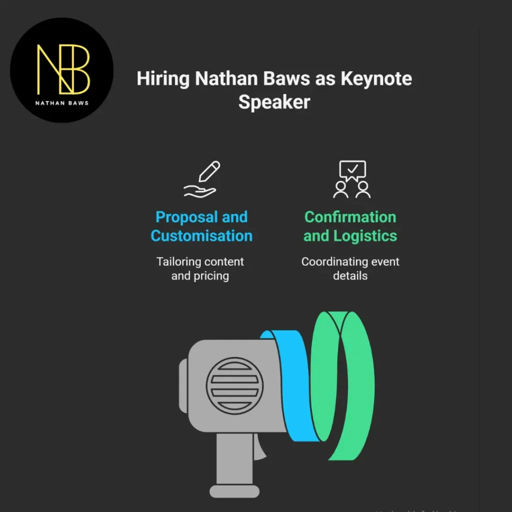 best keynote speaker in australia