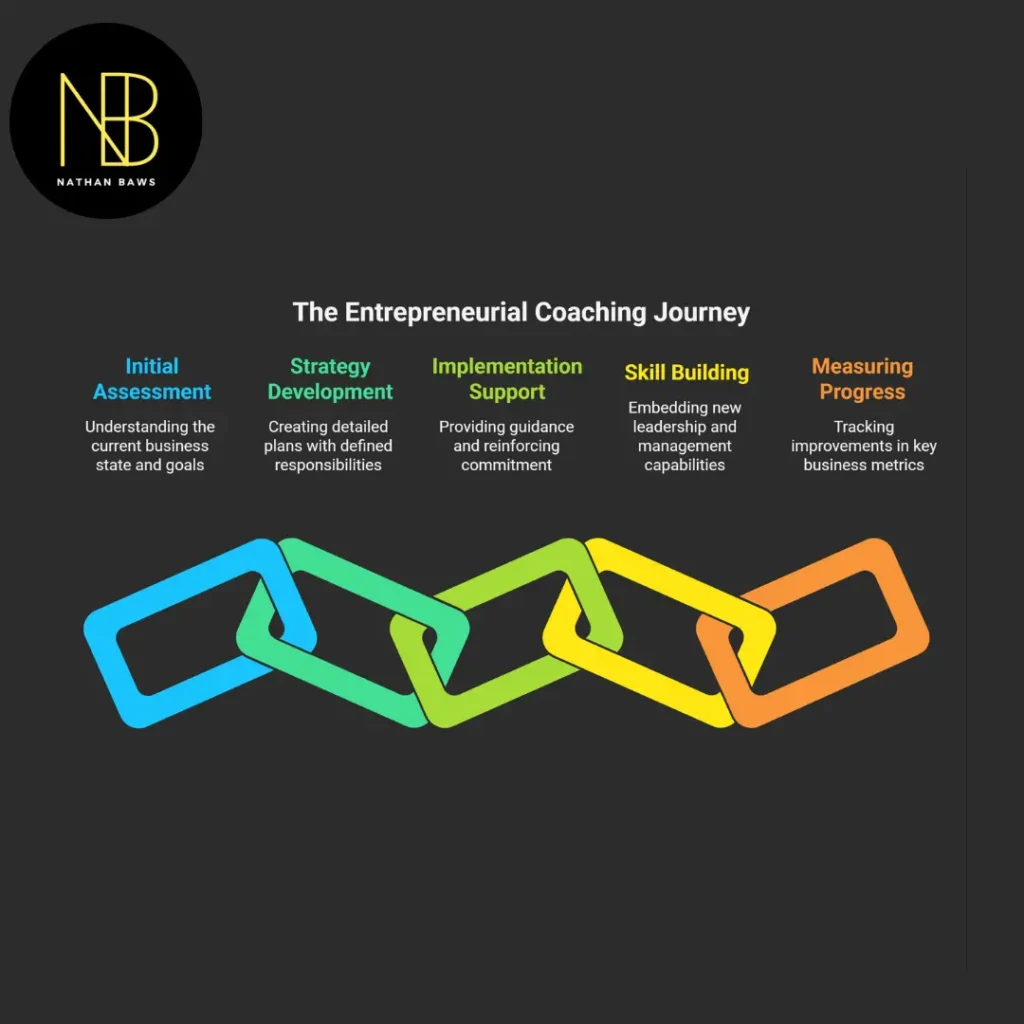 business coach for entrepreneurs
