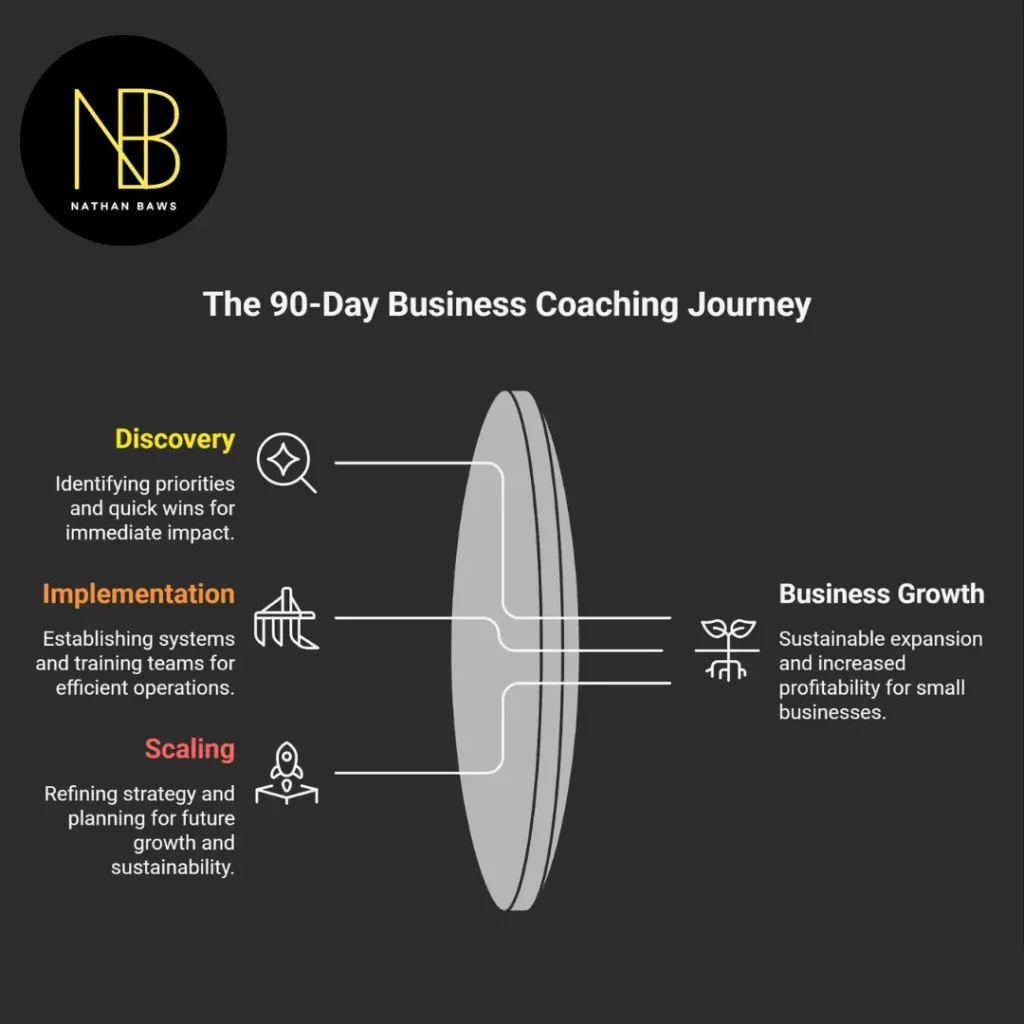 business coach for small business