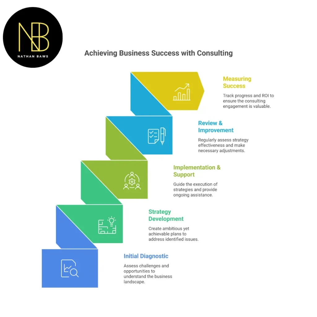 business consulting australia