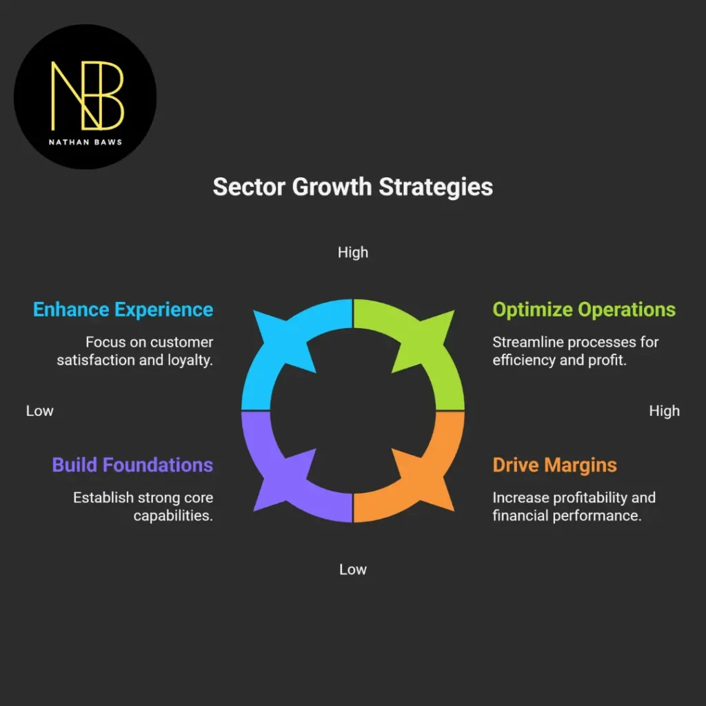 business consulting services australia