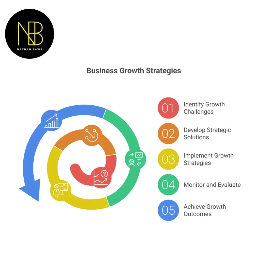 business growth consultant australia
