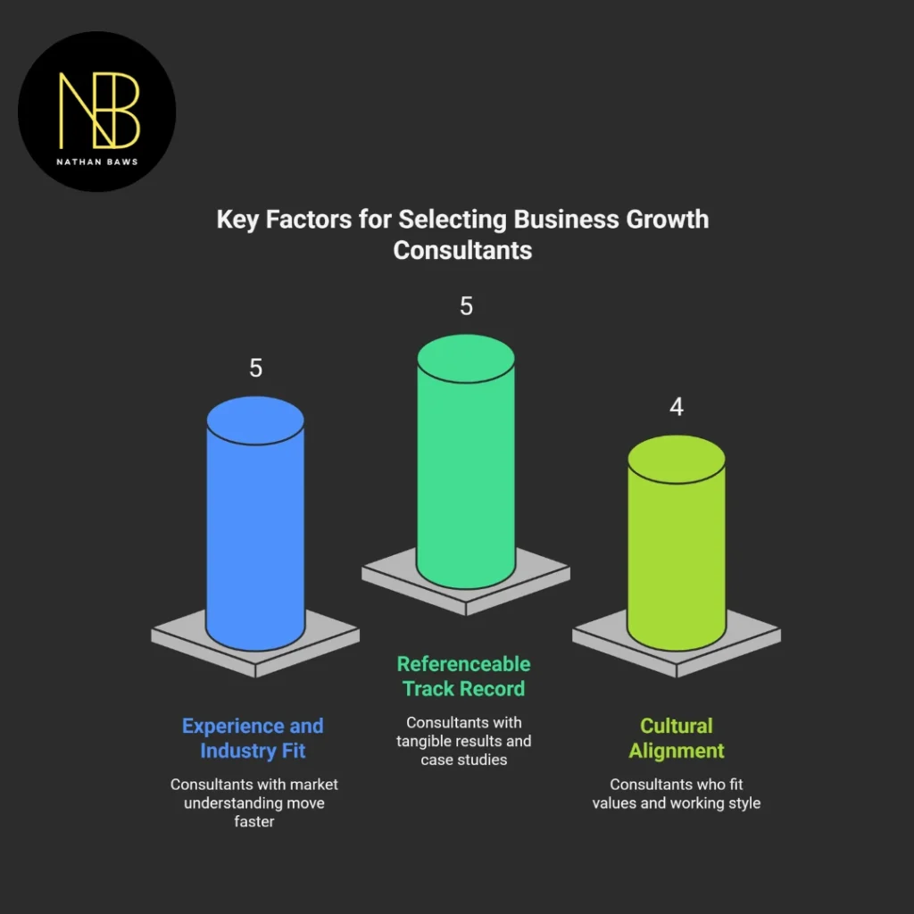 business growth consultants
