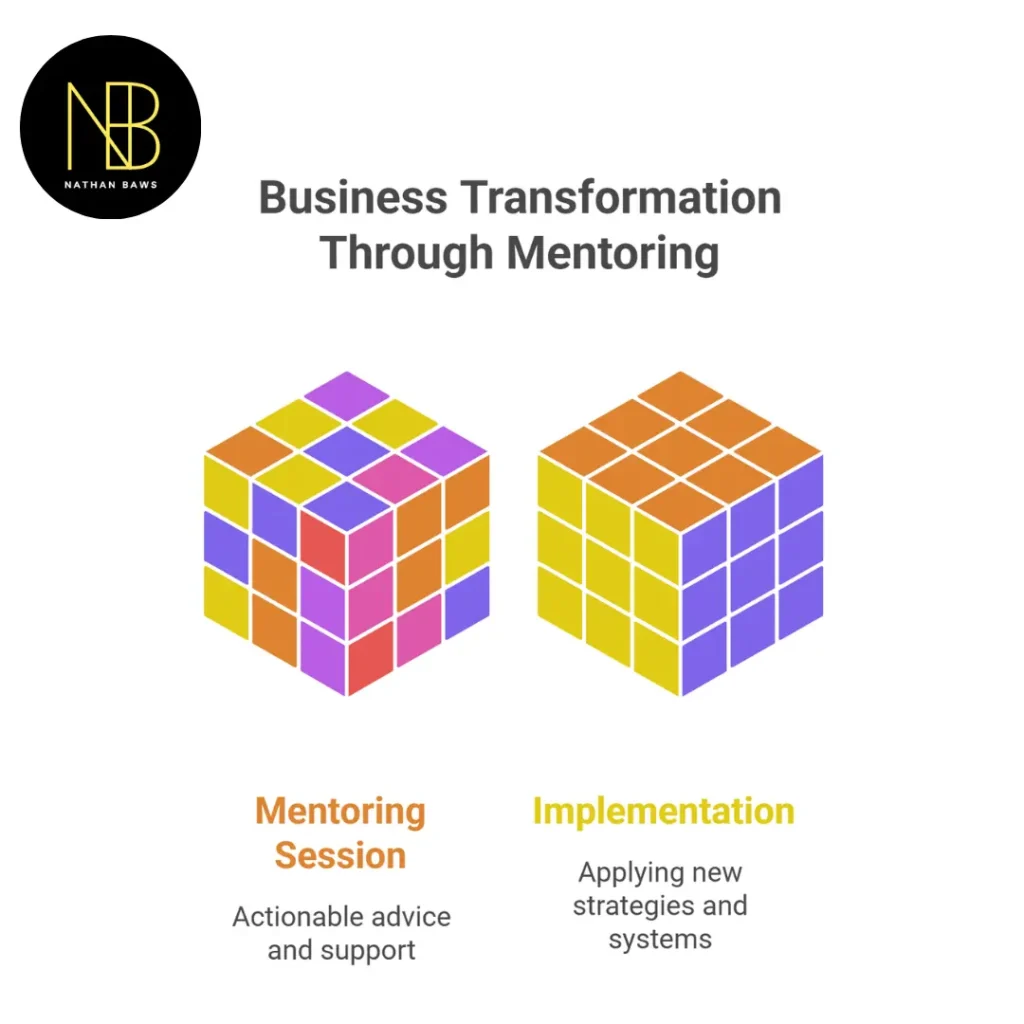 business mentoring