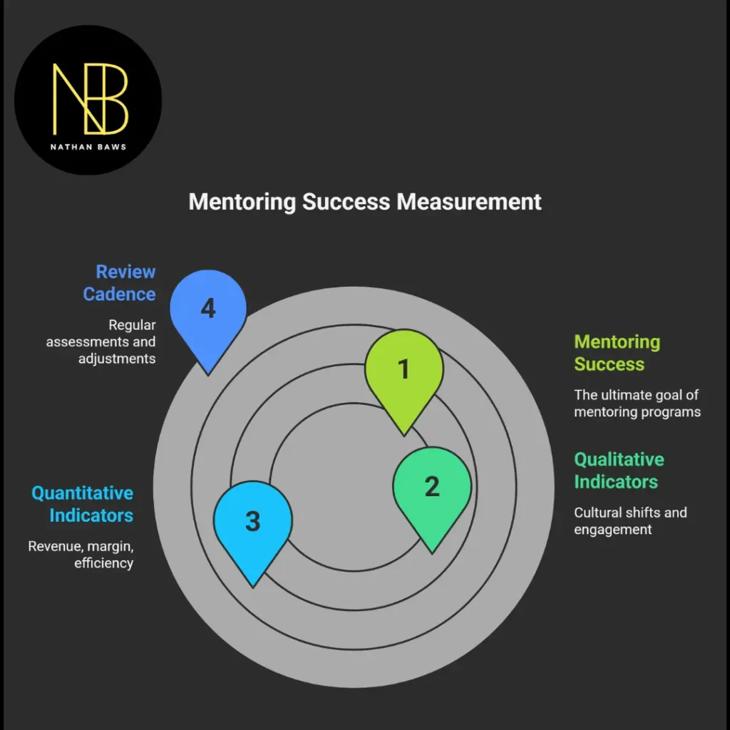 business mentors perth