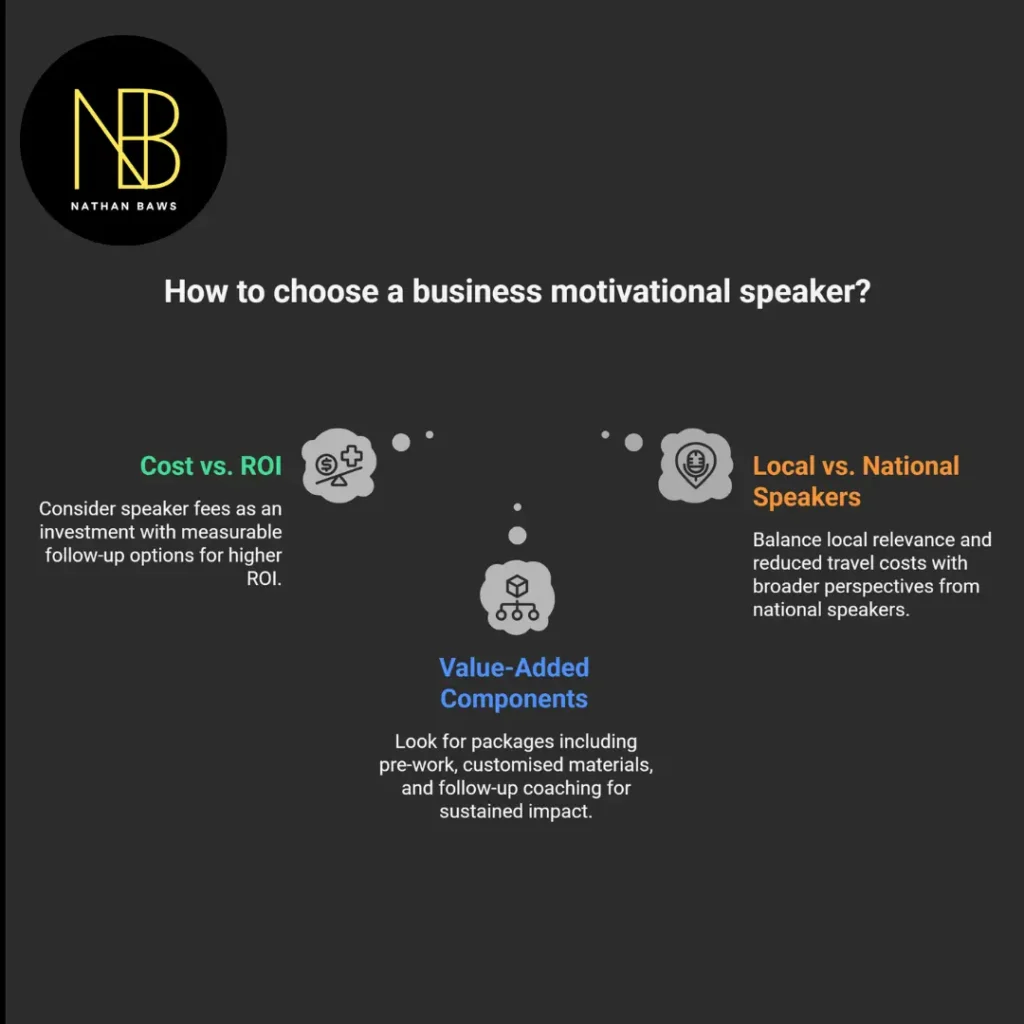 business motivational speakers australia