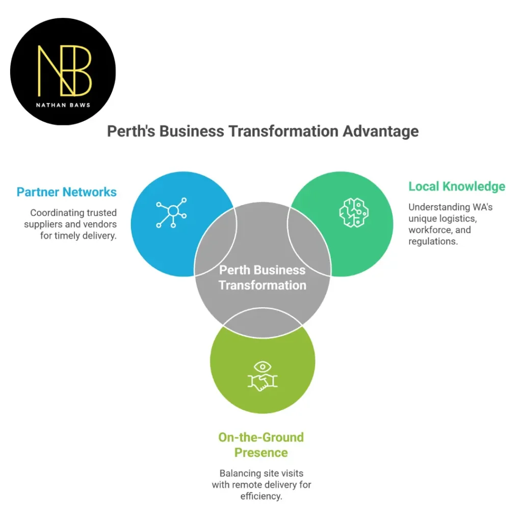 business transformation consulting australia