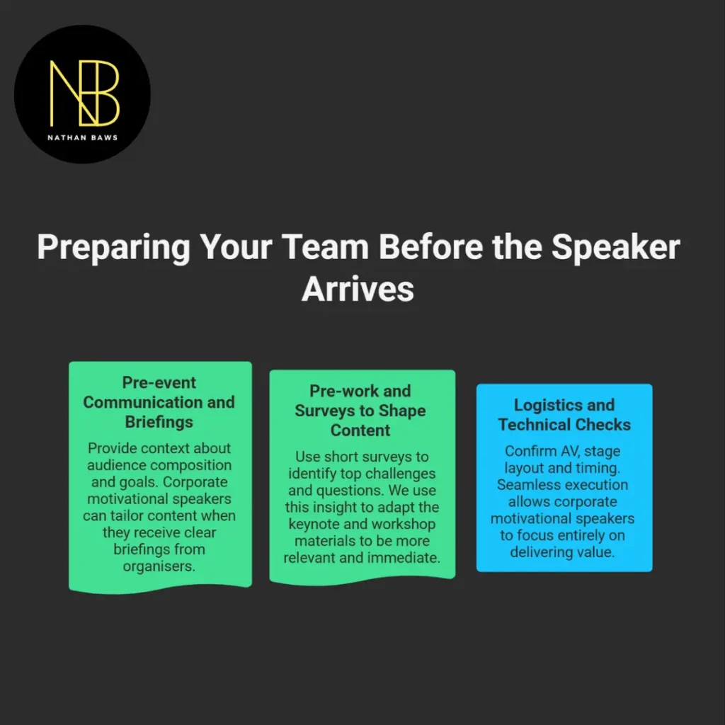 corporate motivational speakers
